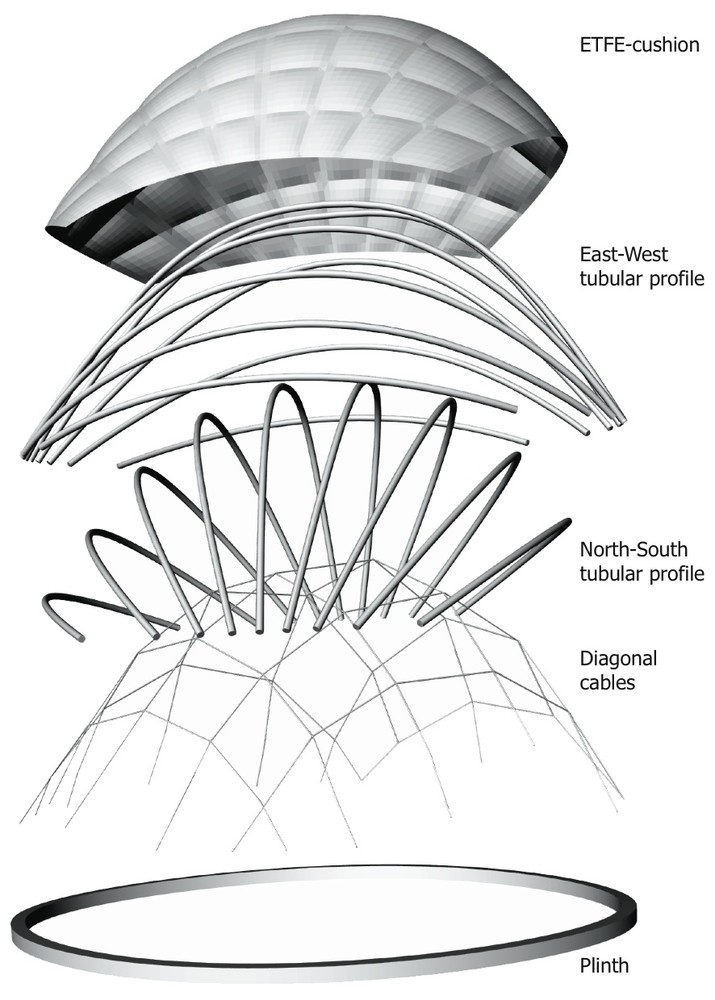 Exploded_Axon Sustainable hothouse / c. F. Møller
