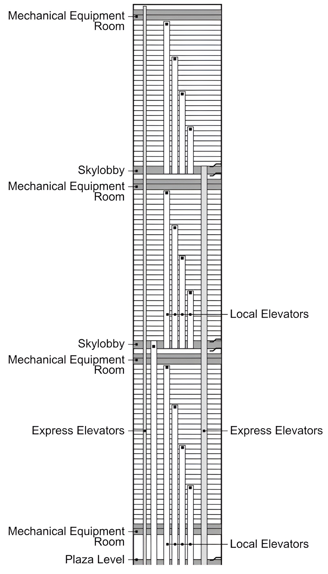 Schematic_Section World trade center / minoru yamasaki associates + emery roth & sons | classics on architecture lab