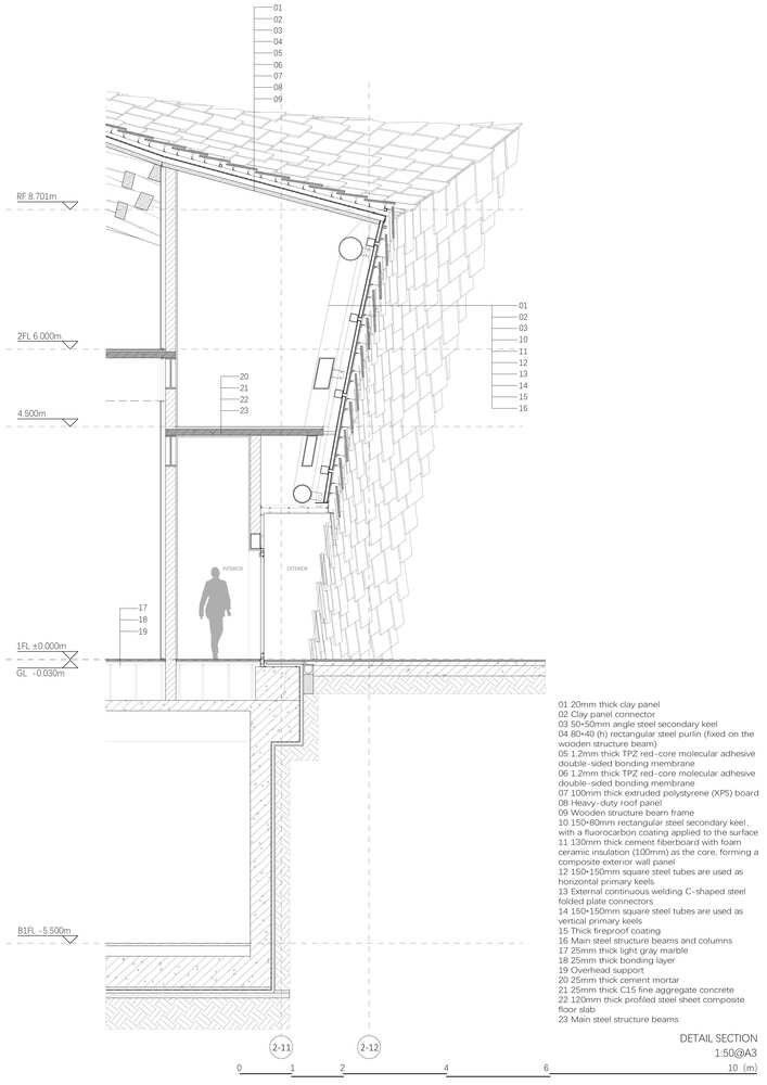 Ucca Clay Museum / Kengo Kuma &Amp; Associates 42 Ucca clay museum / kengo kuma & associates