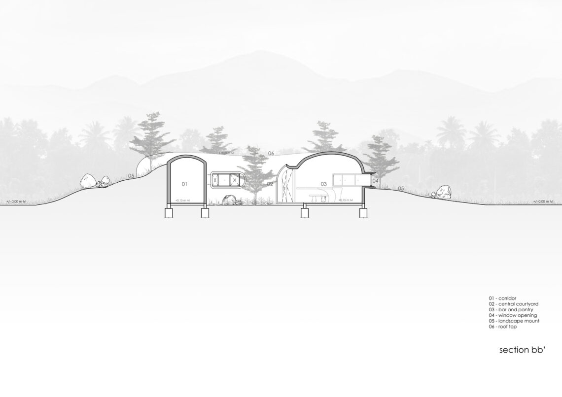 Into the wild house / earthscape studio
