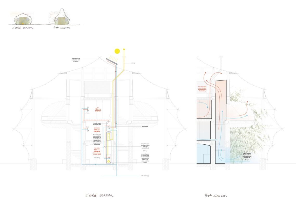 Bamboo Hostels China / Studio Anna Heringer 32 Bamboo hostels china / studio anna heringer