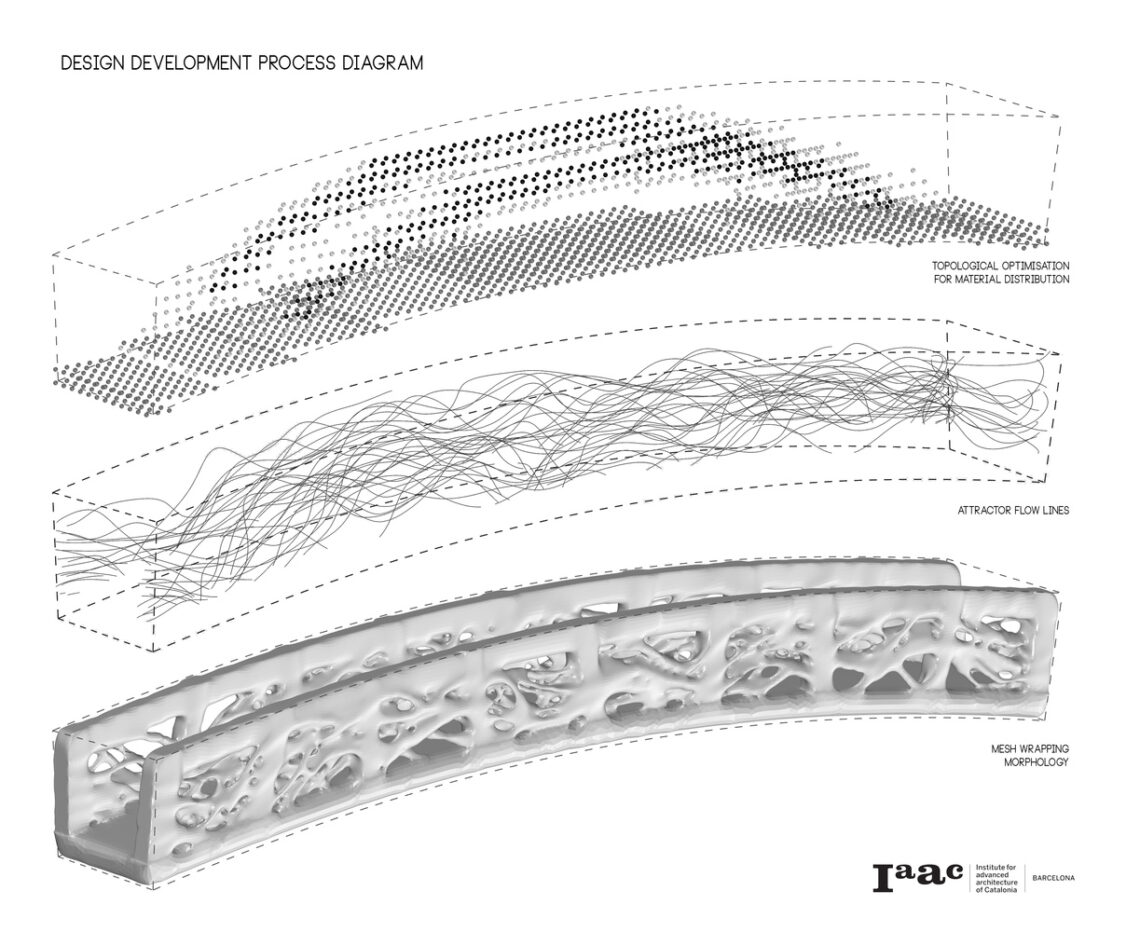 Interview With Daniel Ibañez Of Iaac - Institute For Advanced Architecture Of Catalonia 1 Iaac constructs spain’s first 3d-printed bridge using parametric design