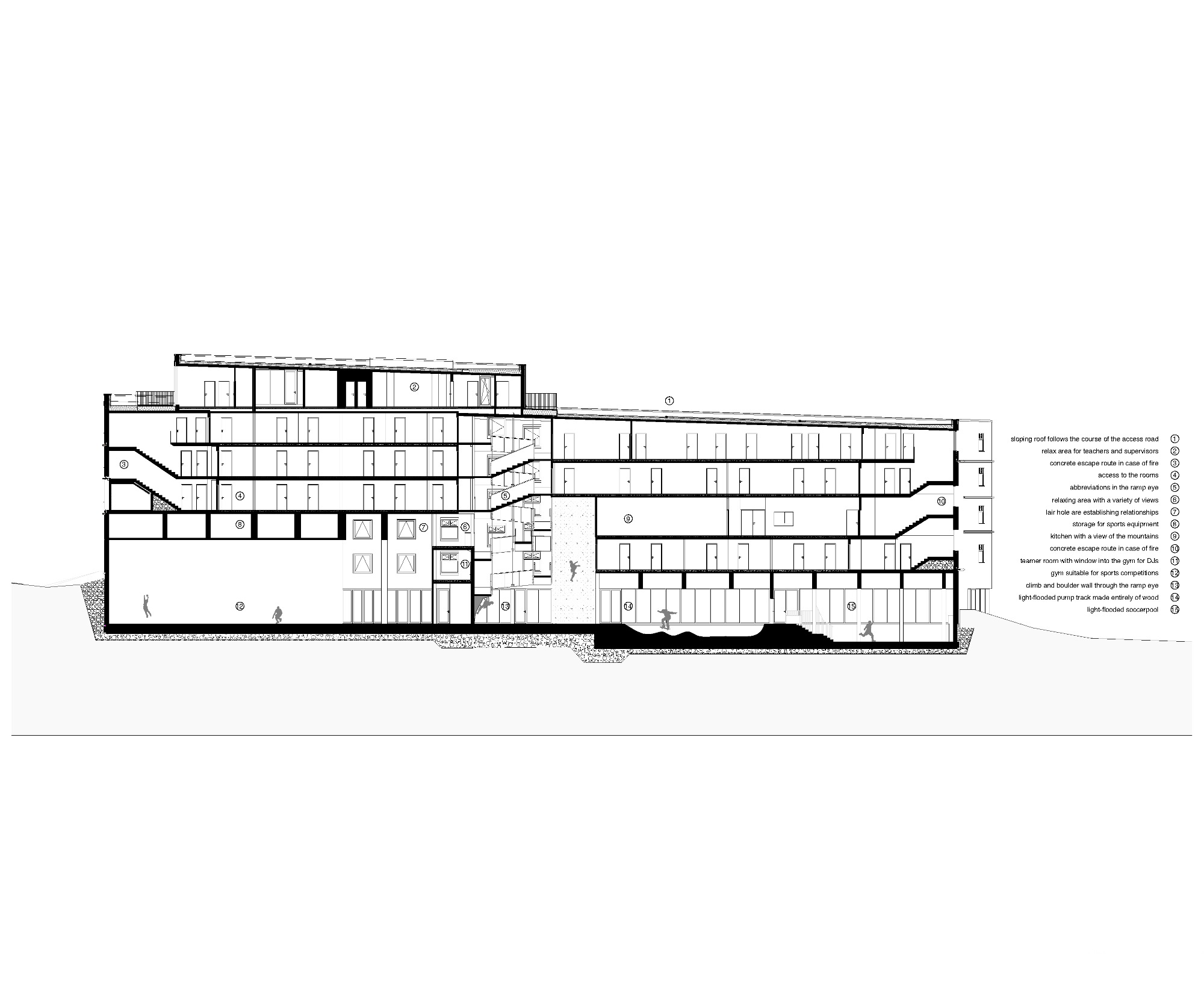 Section -1 Youthhostel gerlos / lechner & lechner architects