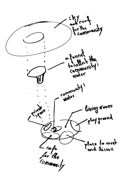 Diébédo Francis Kéré: Biography, Works, Awards 137 Sketch of the serpentine pavilion by francis kere