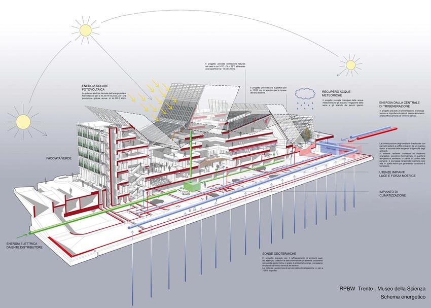 N:corrispondenzaintekneย711 - Novembre19Ae-A-Prosp2.Dwf Muse / renzo piano building workshop