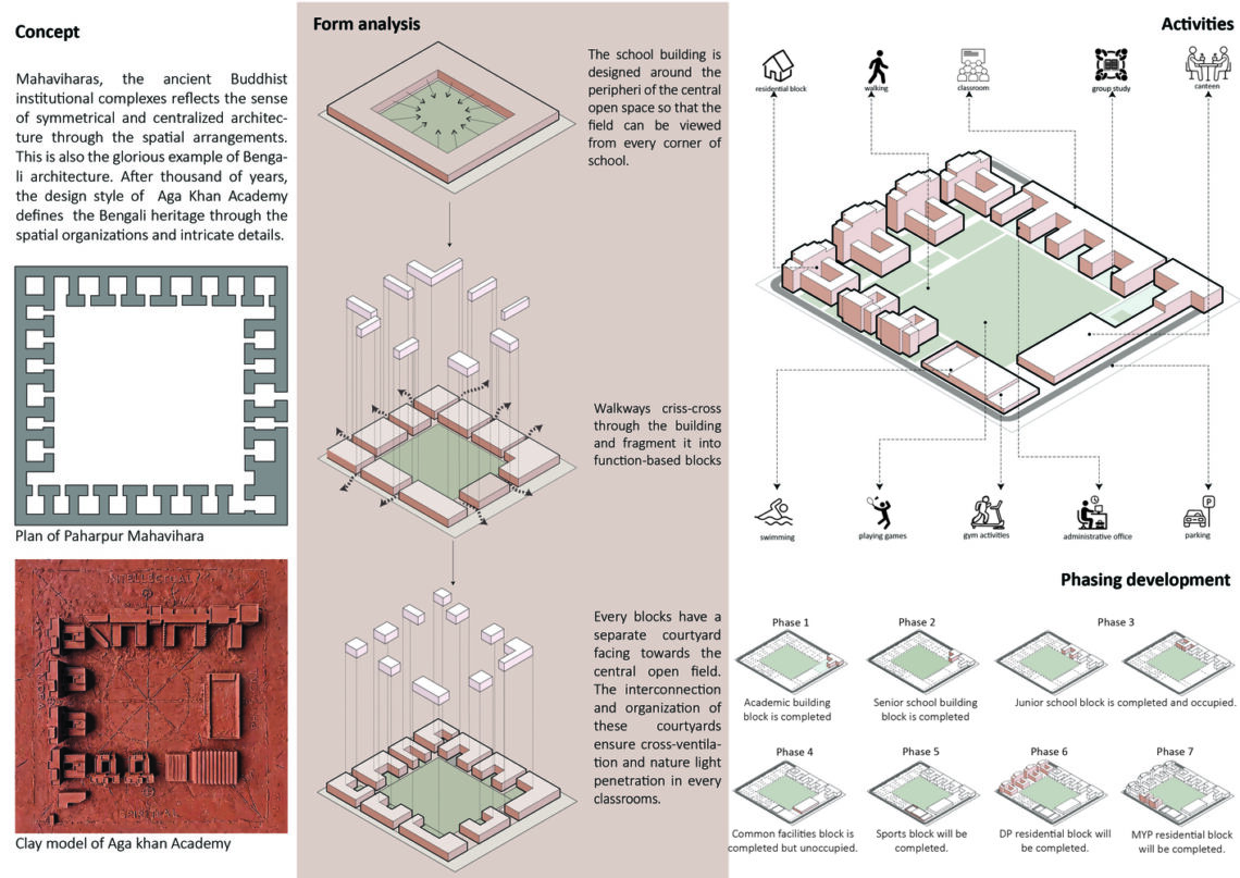 Aga khan academy / feilden clegg bradley studios + shatotto