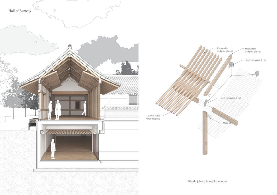 House For Rejuvenation / Jk-Ar 47 House for rejuvenation / jk-ar