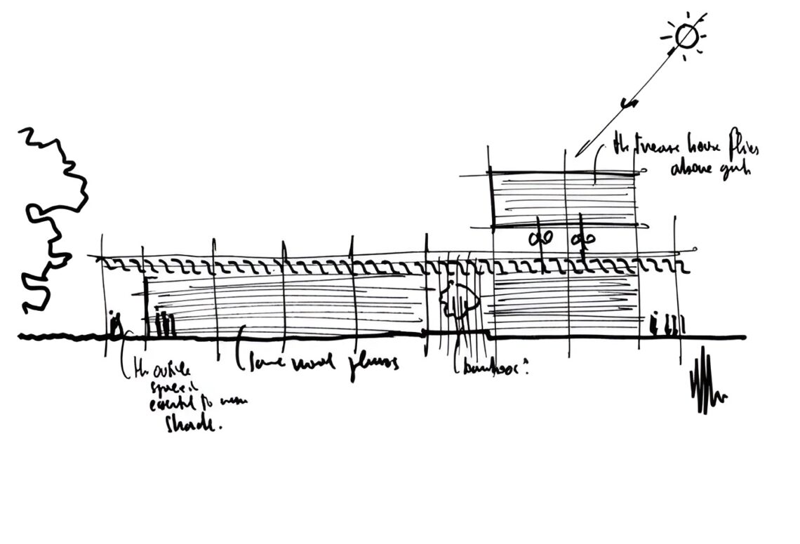 Menil collection / renzo piano | classics on architecture lab