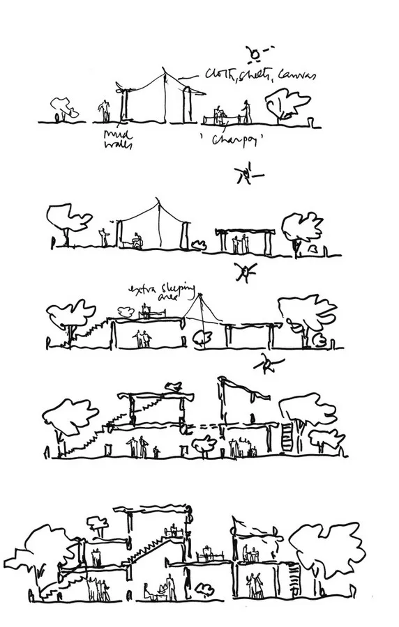 Aga Khan Award For Architecture: Prize, Importance, Winners, Jury And History 107 Street-house relationships - aranya low cost housing - balkrishna doshi - ยฉ vastushilpa foundation